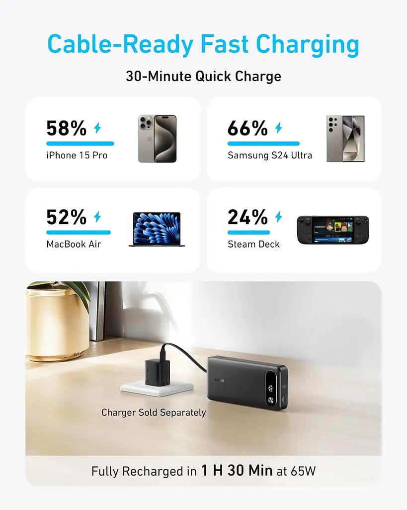 Портативний зарядний пристрій PowerCore - 20000 mAh 87W PD Built-In USB-C Cable Black Anker teh0027063 - фото 2