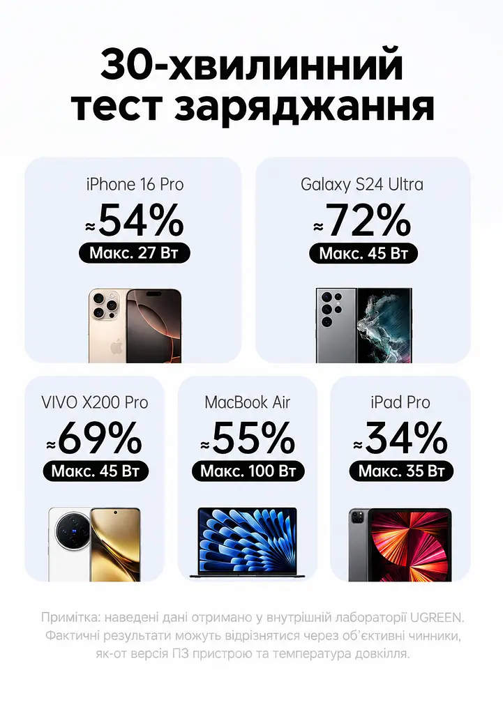 Кабель UGREEN L529 USB-C - USB-C PD 100 Вт з дисплеєм 1 м чорно-сірий (65862) - фото 15