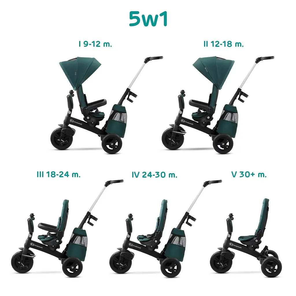 Дитячий триколісний велосипед Kinderkraft EasyTwist 5 в 1 mauvelous pink (5902533914494) - фото 12