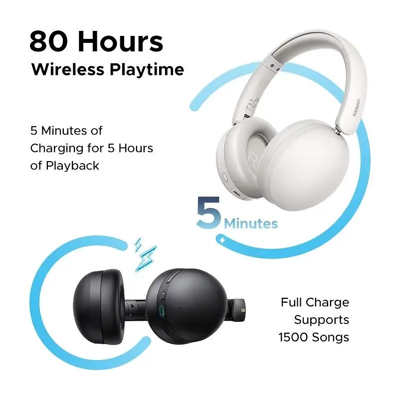 Навушники Ugreen Studio Max2 Wireless HiFi Stereo Bluetooth 5.4 (White) - фото 3