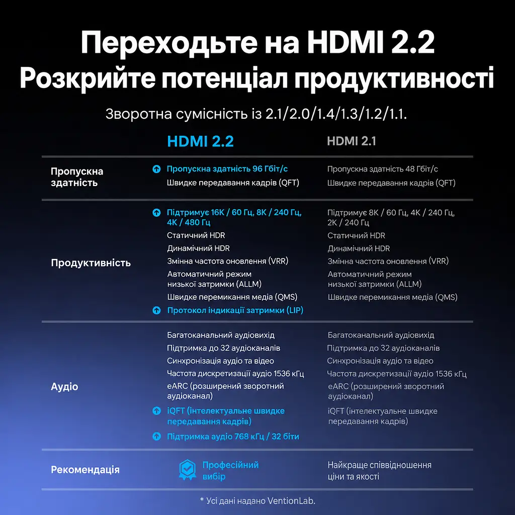 Кабель HDMI Vention ALVHF 2.2 16K 60 Гц 1 м сірий (ALVHF) - фото 4