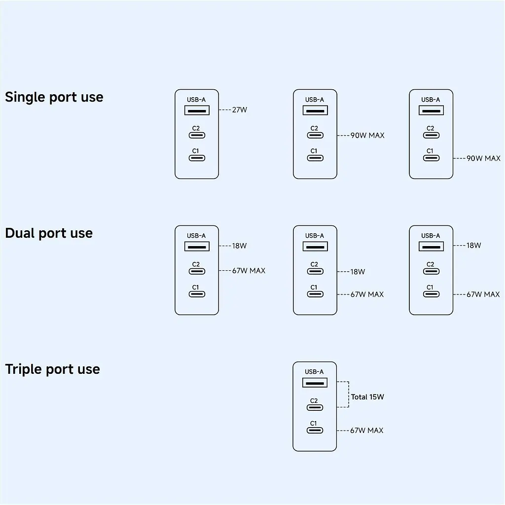 Мережевий зарядний пристрій Xiaomi 90W HyperCharge Power Adapter White (BHR087MEU) EU [156136] - фото 4