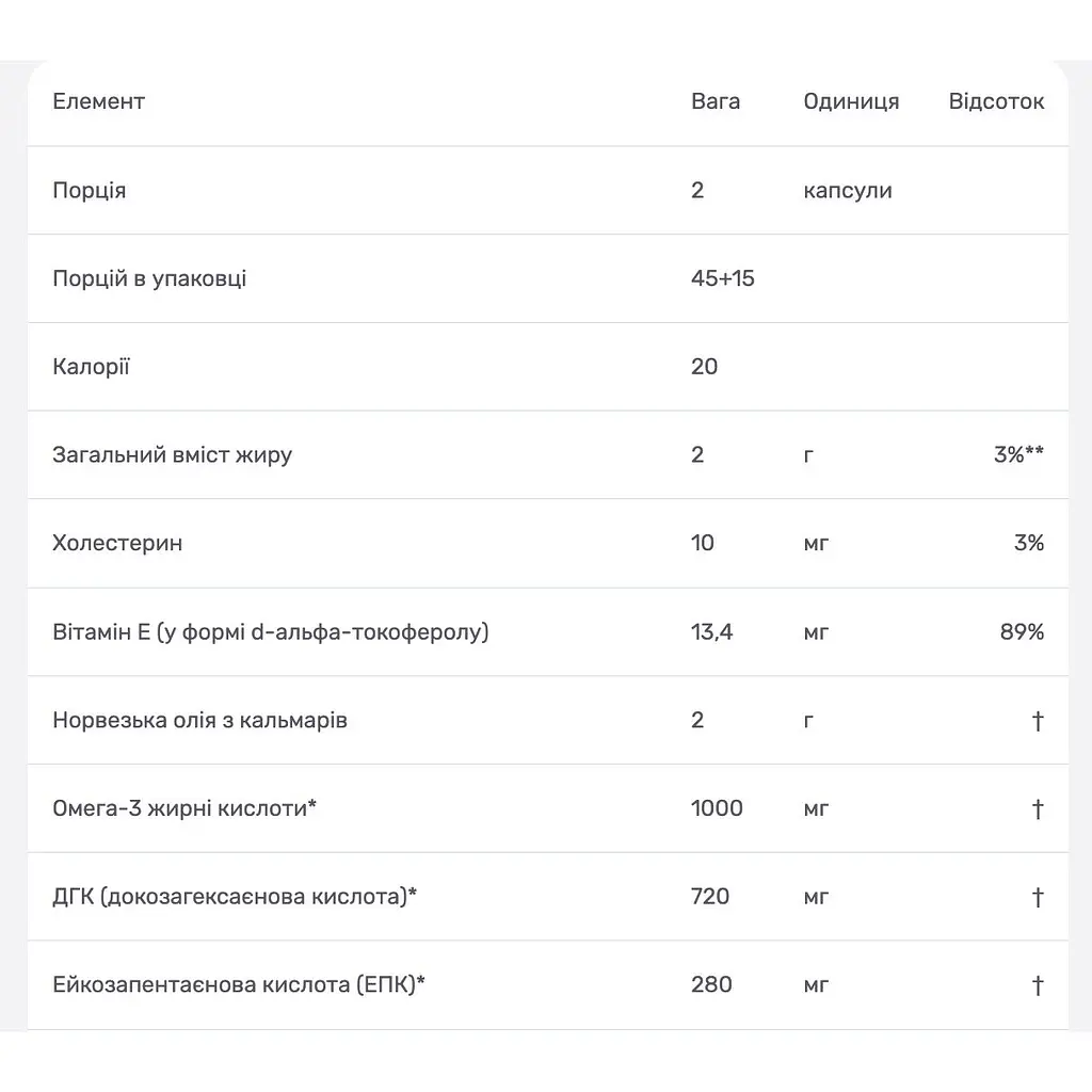 Омега-3 Carlson EcoSmart смак лимону 90+30 желатинових капсул - фото 4
