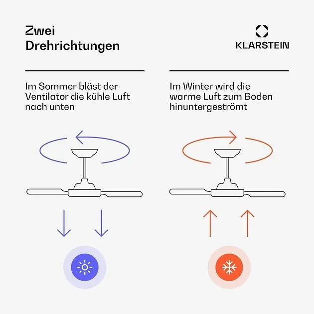Потолочный вентилятор Klarstein Bahama Breeze (10046090) - фото 6