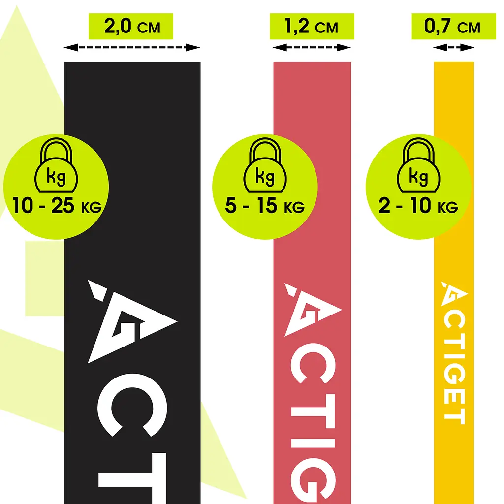 Еспандер-петля Actiget Power Band 2-25 кг (резина для фітнесу та спорту) набір 3 шт ACT0047 - фото 9