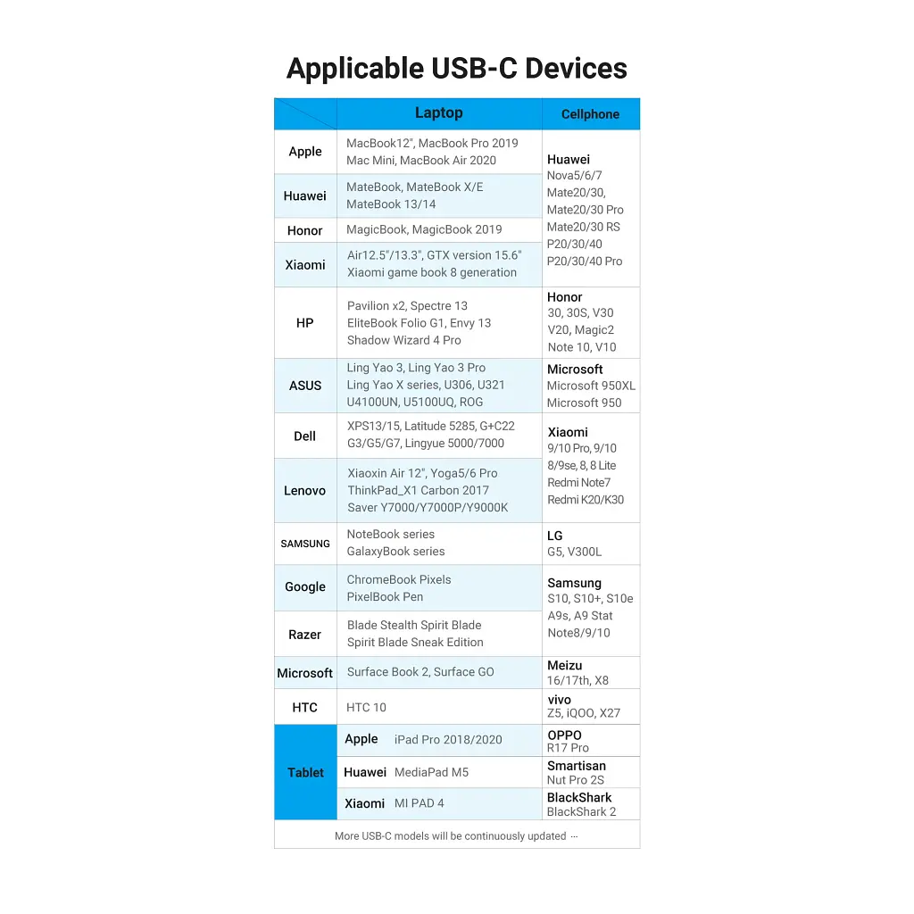 Перехідник USB-C to RJ45 Ethernet 100Mbps Vention (CFABB) - фото 9