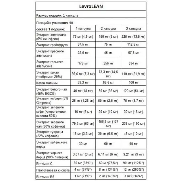 Жироспалювач на Основі Рослинних Екстрактів Levro Lean - 90 капсул - фото 2