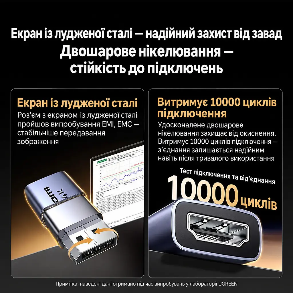 Відеоперехідник UGREEN DP130 DisplayPort - HDMI 4K 30 Гц темно-сірий (55928) - фото 8