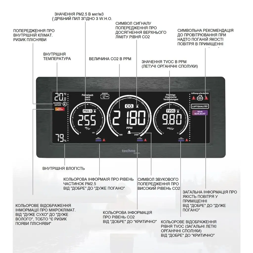 Метеостанція Technoline WL1035 Black (WL1035) - фото 3