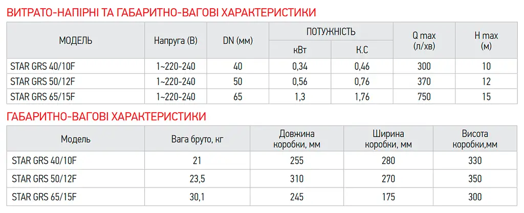 Відцентровий насос 11-ступеневий 100мм з зовнішньою пусковою коробкою Grandfar 4SDm2/11 GF1117 - фото 3