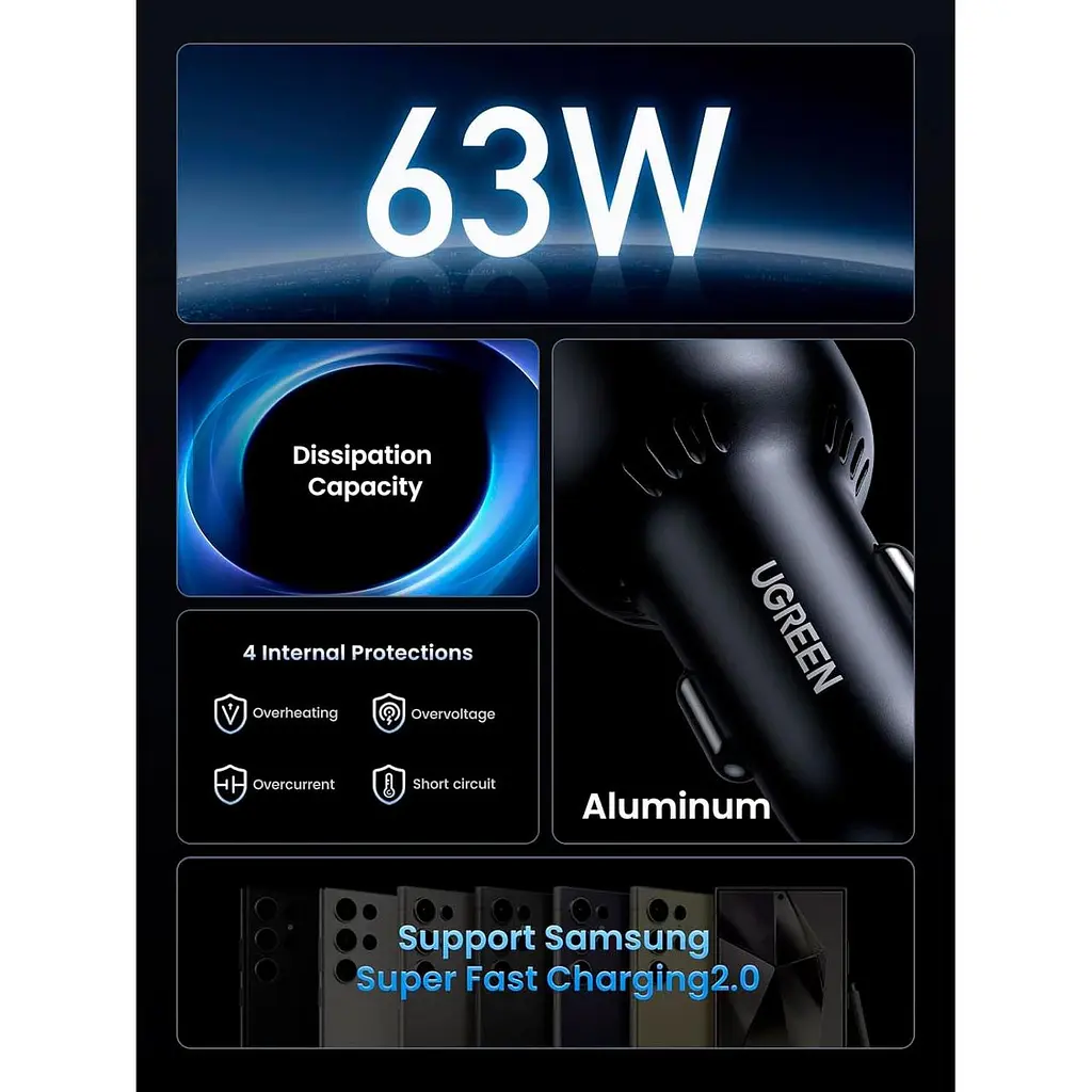 Зарядное устройство для UGREEN CD239 63 Вт с портом USB-C 45 Вт/USB-A 18 Вт Black (90645) - фото 5