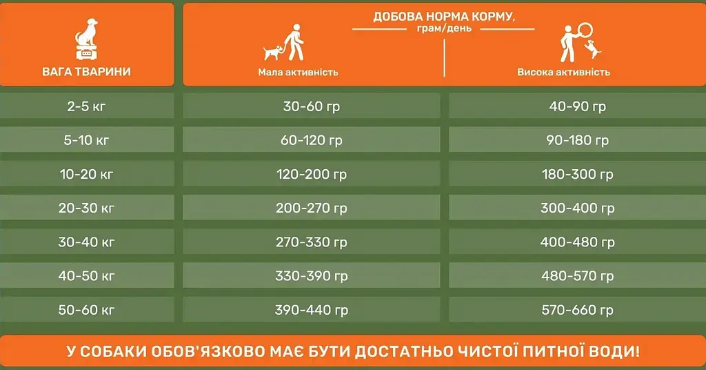 Cухий корм PetPal для дорослих собак великих порід з куркою та овочами, 3,5 кг - фото 2