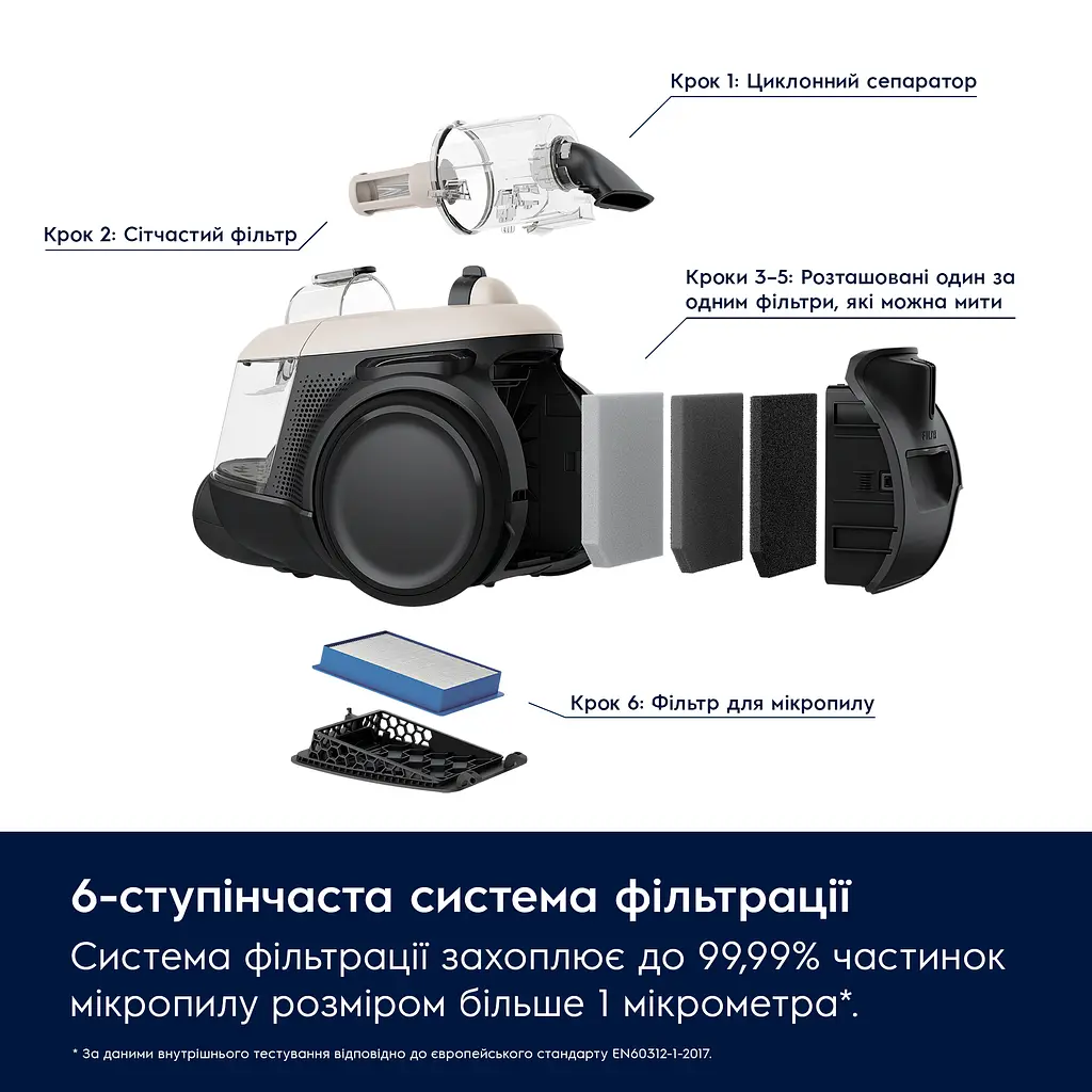 Пилосос Electrolux EL61H4SW - фото 9