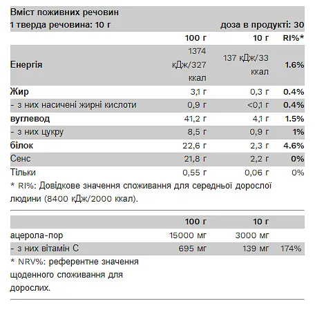 Комплекс Мікро та Макроелементів на Основі Овочевих та Фруктових Порошків Green Powder - 300 г - фото 2