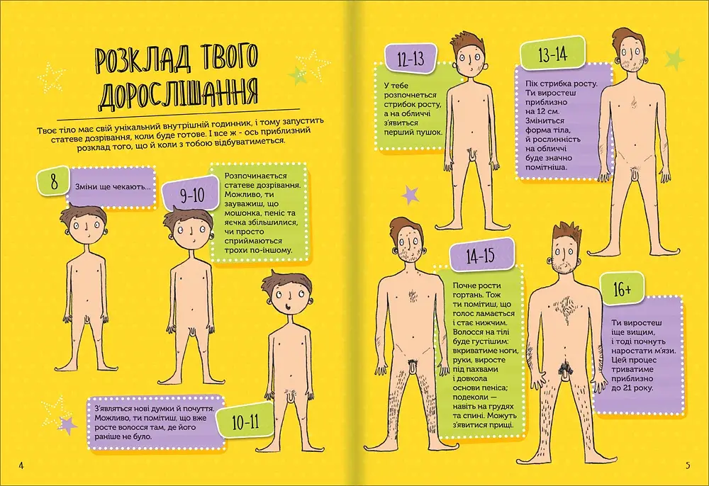 Як я дорослішаю. Посібник для хлопців - фото 5