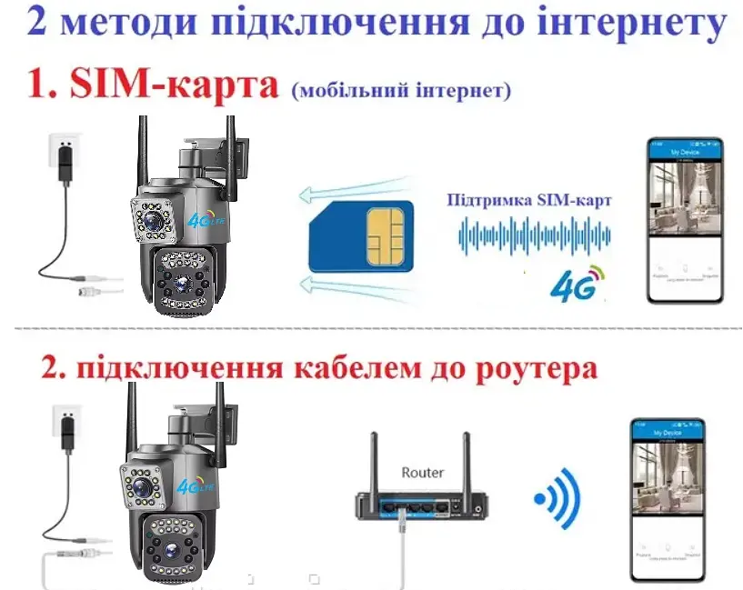 Вулична 4G камера SC03  8Мп 2 об'єктиви підтримка SIM-карт віддалений перегляд сигналізація обертання - фото 2