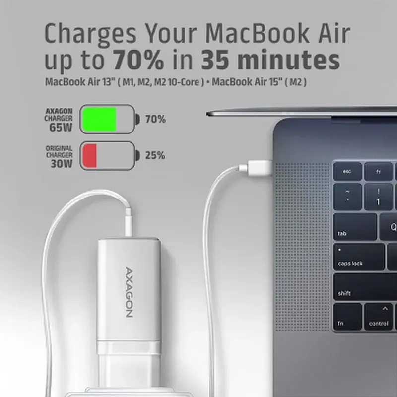 Зарядний пристрій AXAGON 1xUSB + 2xUSB-C 65W QC4+ PD3.0 PPS white (ACU-DPQ65W) - фото 7