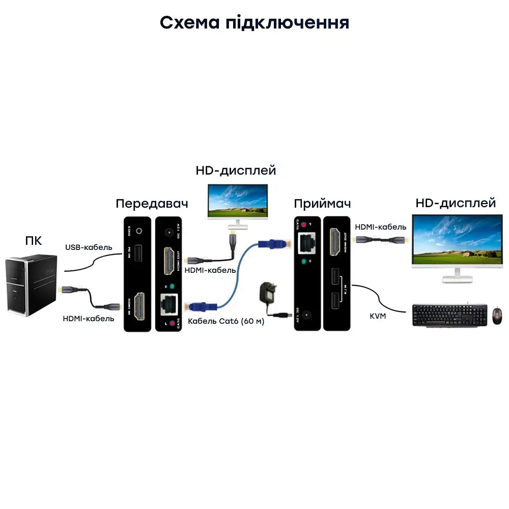 Подовжувач відеосигналу HDMI 60m E-LINK LNK-HDE-60KVM (73-00157) - фото 12