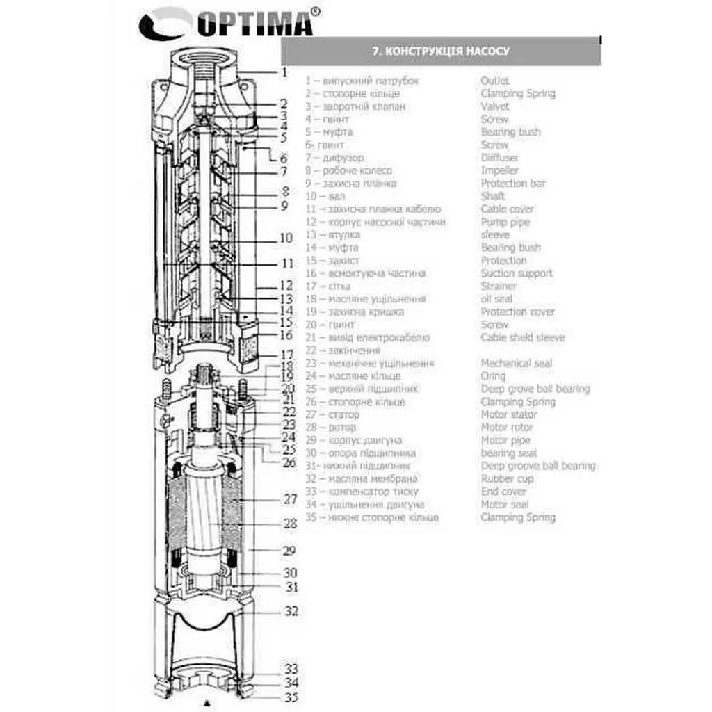 Насос свердловинний з підв. стійк. до піску Optima 4SDm3/ 9 0.55 кВт 65м + пульт+кабель 35м New 000023124 - фото 3