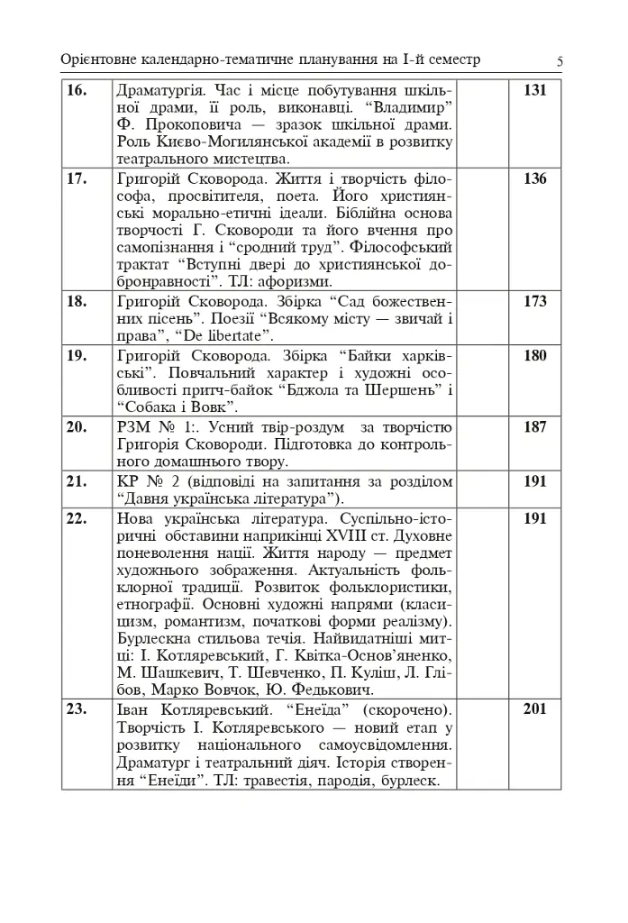 Уроки української літератури. 9 клас. І семестр. Посібник для вчителя - Олександра Грабовська - фото 5