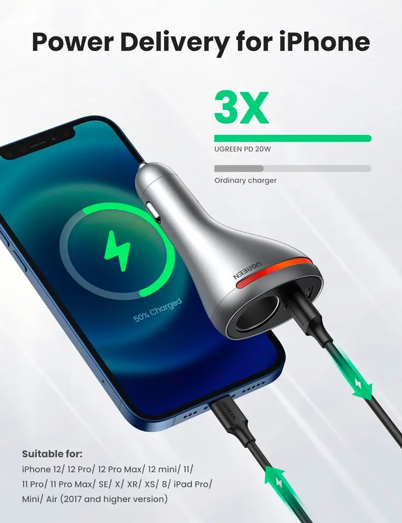 Автомобільний зарядний пристрій Ugreen CD204 20W Silver (60712) [99308] - фото 4