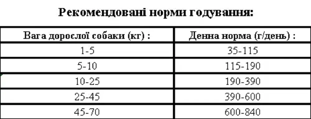 Сухой корм Thor для собак с курицей 10 кг - фото 2