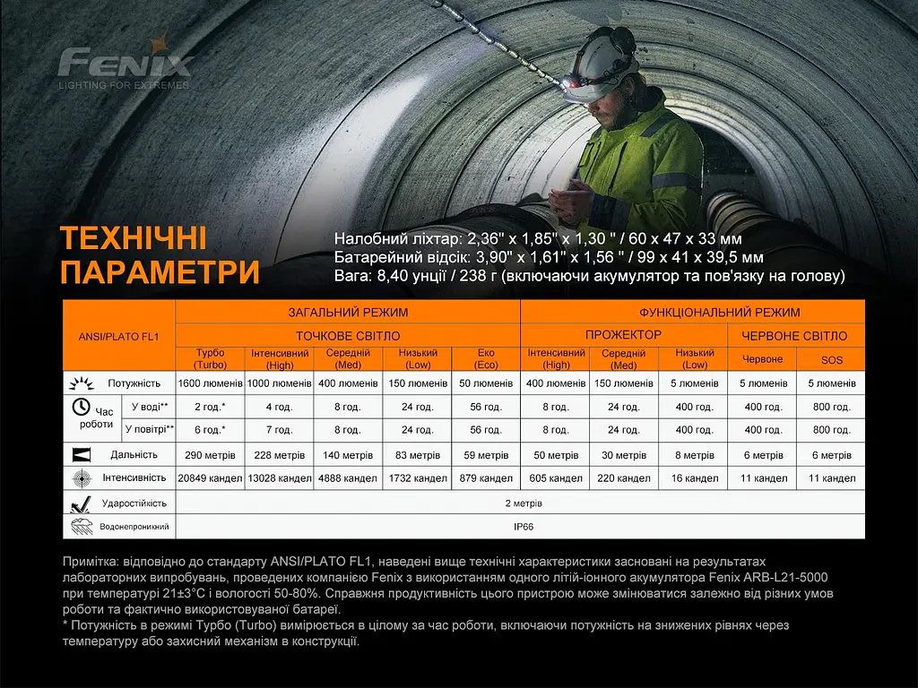 Фонарь налобный Fenix HP25R V2.0 - фото 16