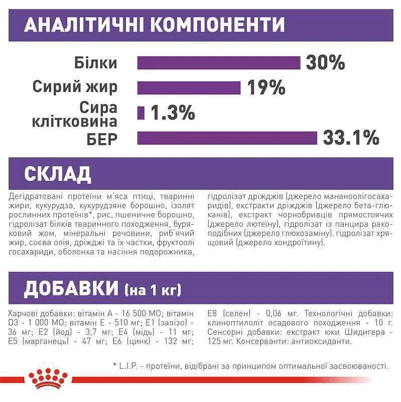 Сухой корм для щенков гигантских пород от 8 до 24 месяцев с повышенной активностью Royal Canin Giant Junior Active, 15 кг (3042150) - фото 6