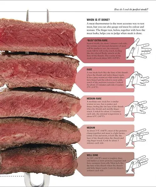 The Science of Cooking - фото 3