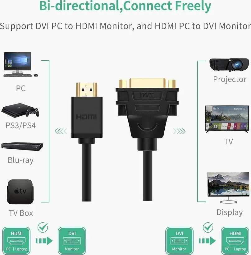 Кабель Ugreen HDMI Male to DVI 0.15 м Female Adapter Cable (20136) - фото 2