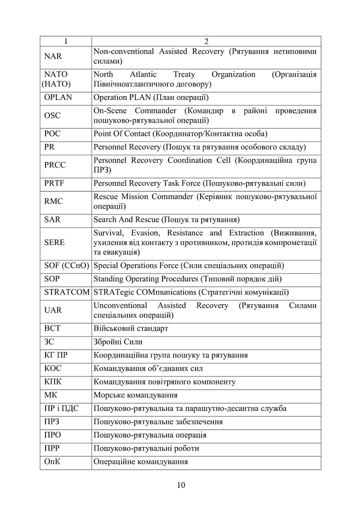 Доктрина «Пошук та рятування» - фото 9
