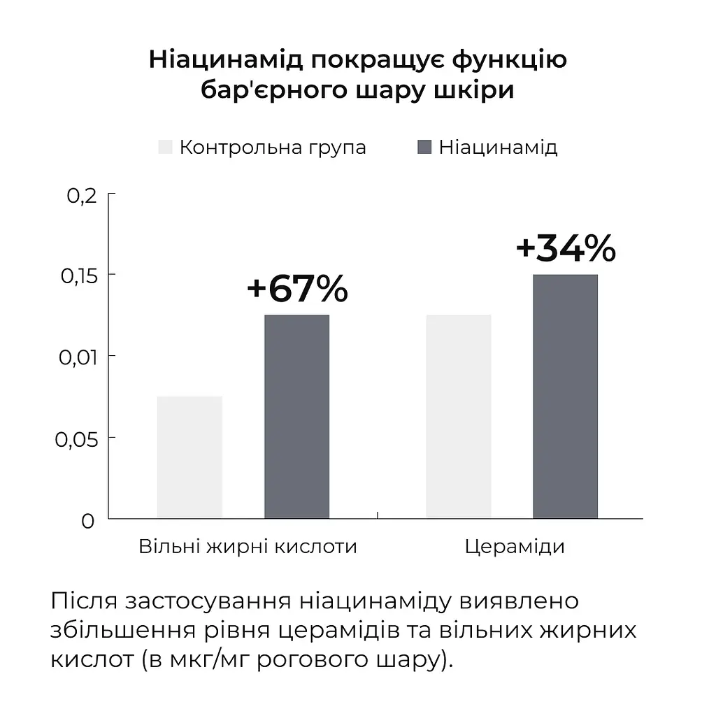 Набір Hillary для чутливої та сухої шкіри з центеллою і пробіотиками - фото 3