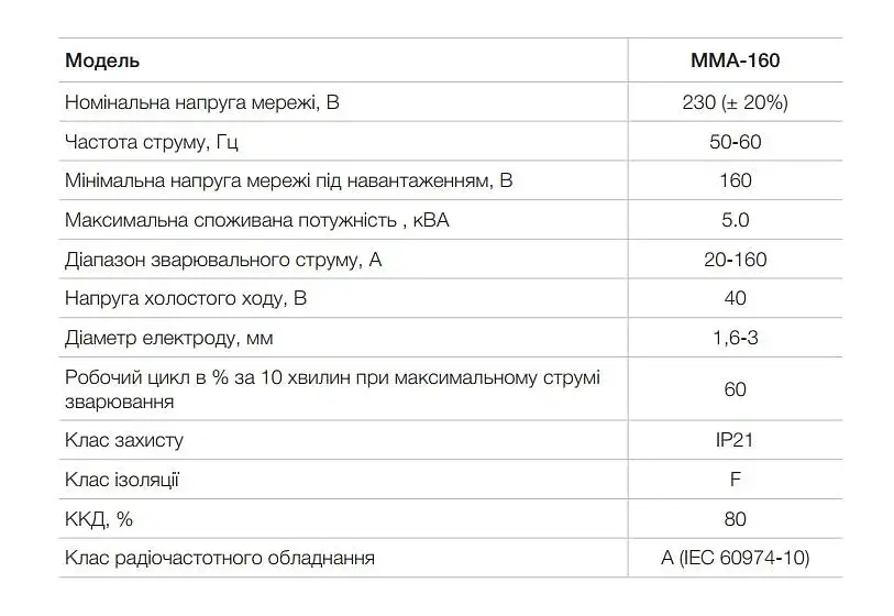 Сварочный аппарат инверторный APRO MMA-160 кейс 20-160 А 1,6-3 мм 30412 - фото 8