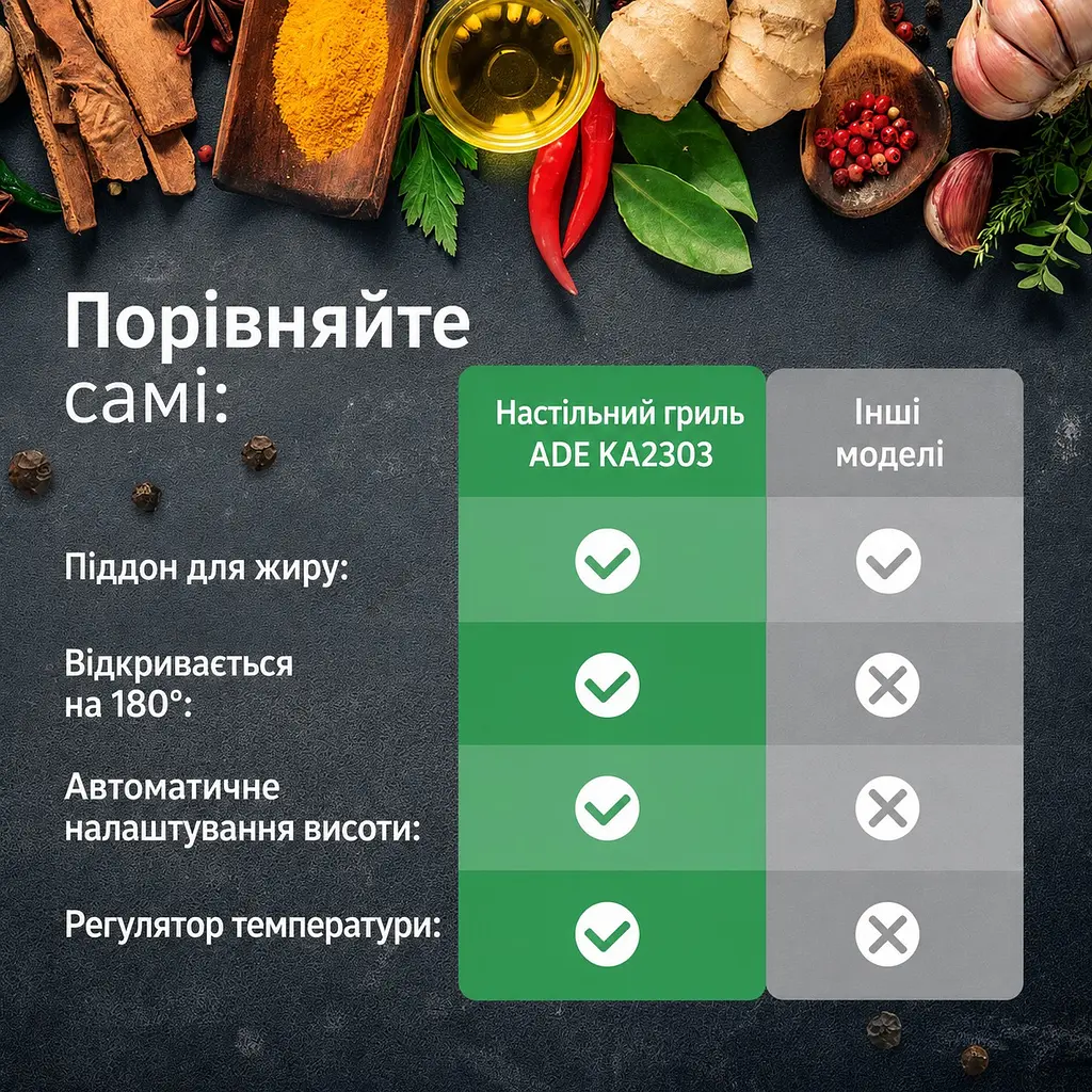 Гриль контактний ADE KA2303 чорний - фото 6