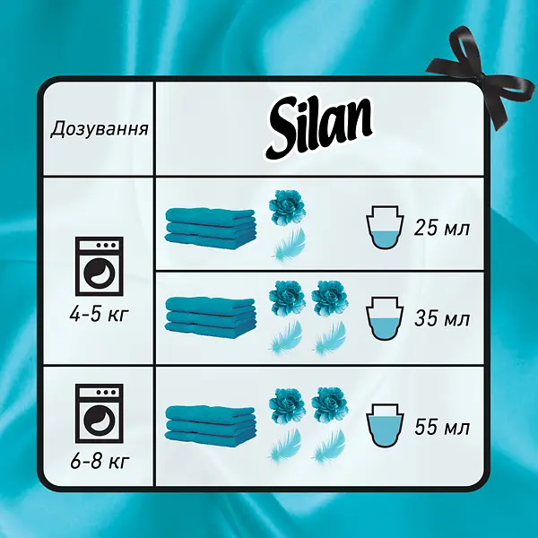 Ополаскиватель для белья Silan Supreme Соблазн, 1200 мл (793887) - фото 5