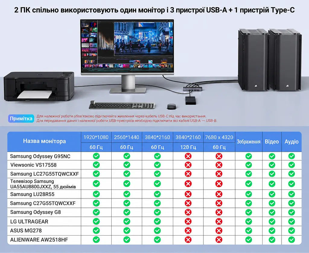 HDMI KVM-перемикач UGREEN CM664 для 2 ПК зі спільним монітором і USB-периферією 4K 60 Гц (15707) - фото 11