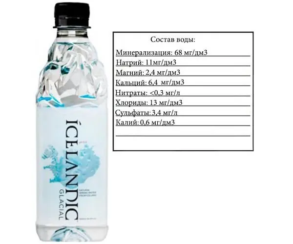 Icelandic Glacial, 0,33 л, Айсландік Глесіал, Вода мінеральна негазована, ПЕТ - фото 3