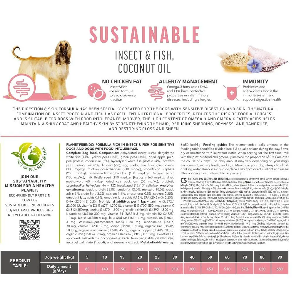 Корм сухий Brit Care Dog Sustainable Sensitive для дорослих собак усіх порід з чутливим травленням з комахами та рибою 12+2 - фото 4
