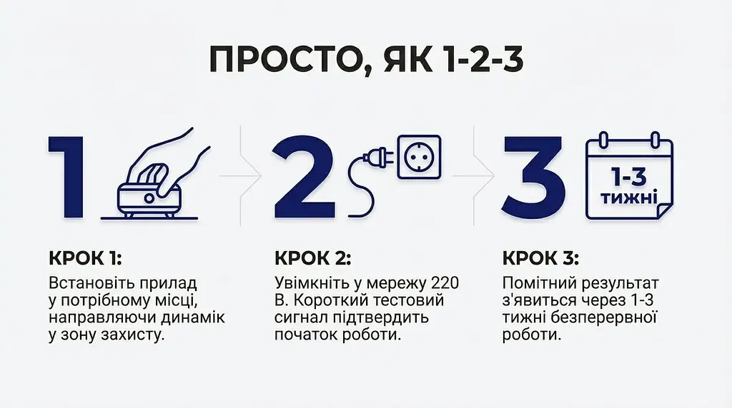Ультразвуковий відлякувач мишей/щурів/кажанів ФОРТ 300 - фото 4