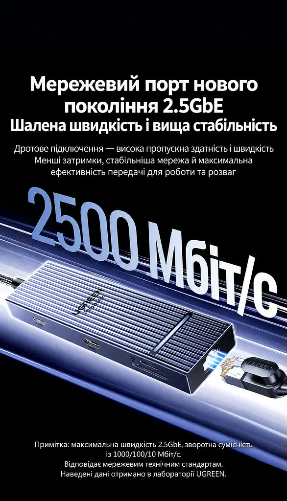 Док-станція USB-C UGREEN Revodok CM886 9 в 1 HDMI 2.0 до 4K 60 Гц 2K 144 Гц 1080p 240 Гц 2×USB-A та 1×USB-C до 10 Гбіт/с і 1×USB-A до 5 Гбіт/с Ethernet RJ45 до 2,5 Гбіт/с SD/microSD вхід USB-C PD 3.0 до 100 Вт заряджання ноутбука до 85 Вт HDMI потребує USB-C з відеовиходом заряджання потребує підтримки USB PD одночасне читання двох карт до 170 МБ/с Windows/macOS LED-індикатор ребристий алюмінієвий корпус вбудований кабель 30 см космічний сірий (55543) - фото 6
