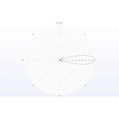 Антена для дрона TrueRC X-21 5.8GHz SMA RHCP (0608597256062-2) - фото 4