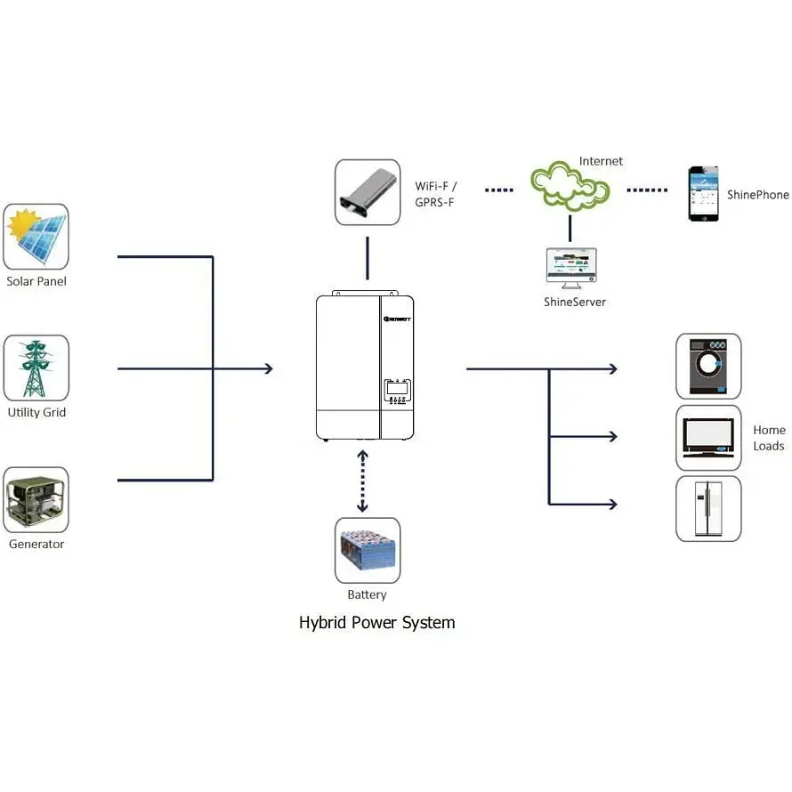 Гибридный солнечный инвертор Growatt SPF 3500ES 48V [153725] - фото 11