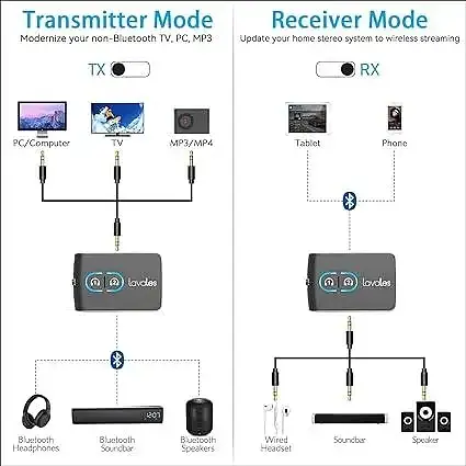 Адаптер Bluetooth Lavales Wireless Audio Adapter ML302 для роз'ємів 3,5 мм, передавач-приймач аудіо - фото 3