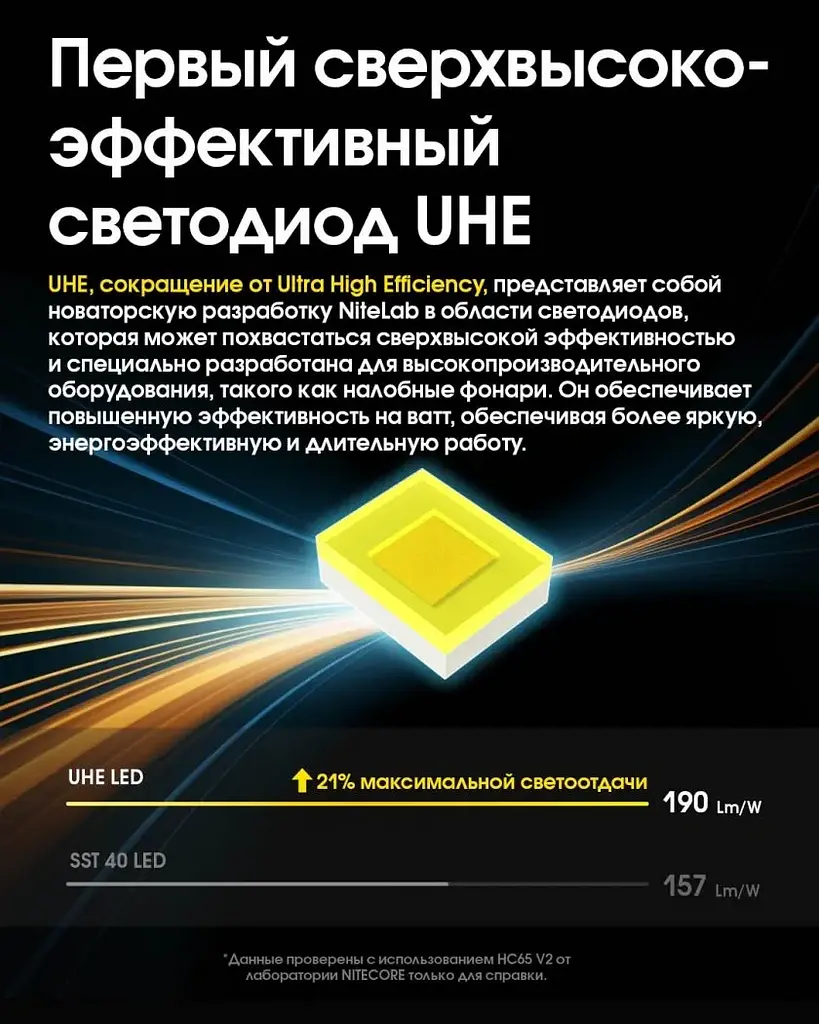 Налобний потужний ліхтар Nitecore HC65 UHE USB Type-C 2000лм (Чорний) - фото 9