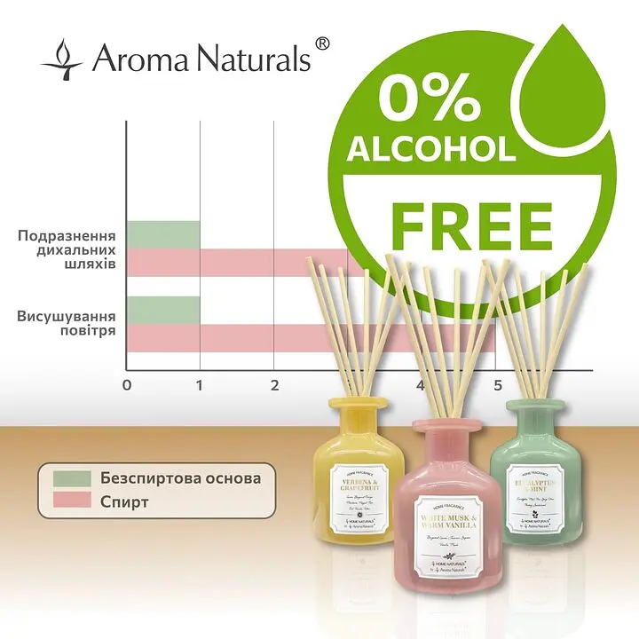 Аромадиффузор Aroma Naturals Вербена и Грейпфрукт 100 мл - фото 2
