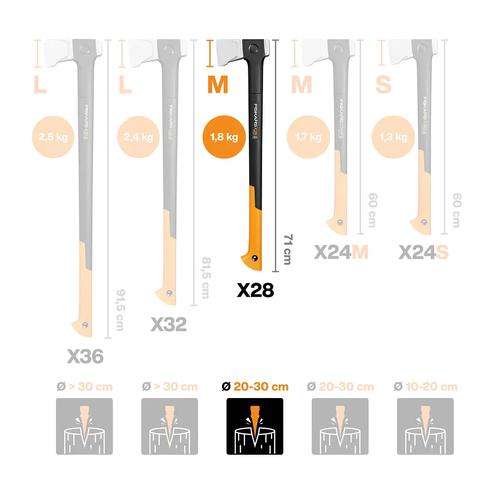 Сокира-колун Fiskars X28 Splitting Axe M, 71 см, 1,8 кг (1069107) - фото 2