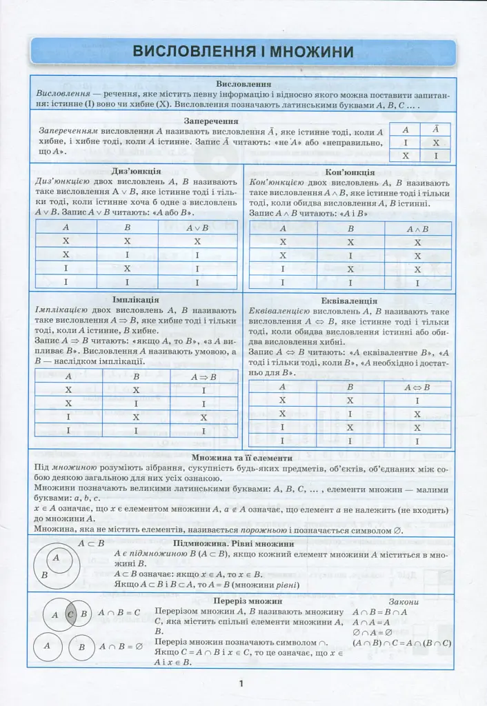 Алгебра в таблицях і схемах. 7-11 класи - - фото 4