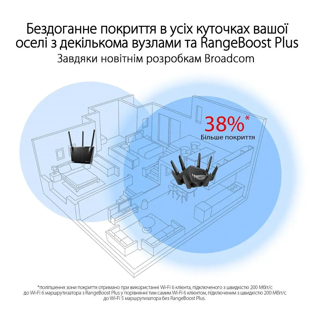 Бездротовий маршрутизатор (роутер) Asus ROG Rapture GT-AXE16000 (90IG06W0-MU2A10) - фото 7
