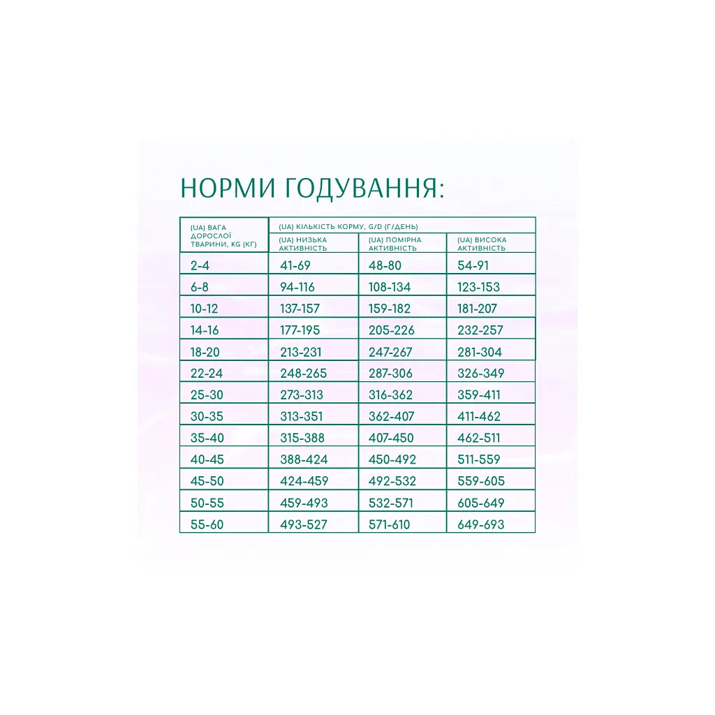 Сухий корм для собак Optimeal Beauty Harmony беззерновий на основі морепродуктів 10 кг (4820215366847) - фото 6