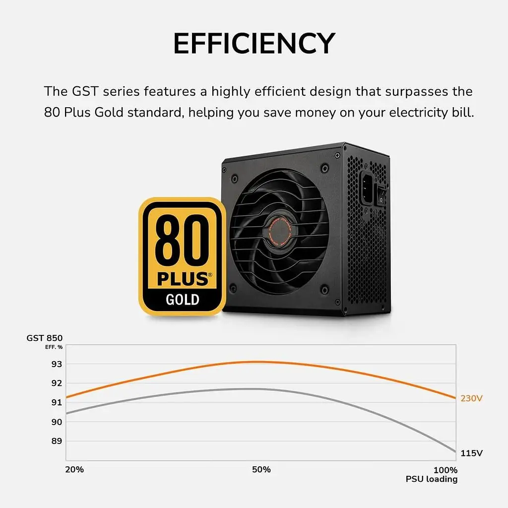 Блок питания Cougar GST 850W (GST850) (GST 850) - фото 13